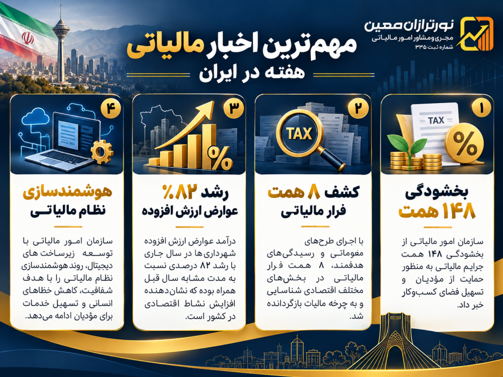 اخبار مالیاتی هفته ۱۸ تا ۲۴ مهر ۱۴۰۵؛ مهمترین تحولات ایران و جهان
