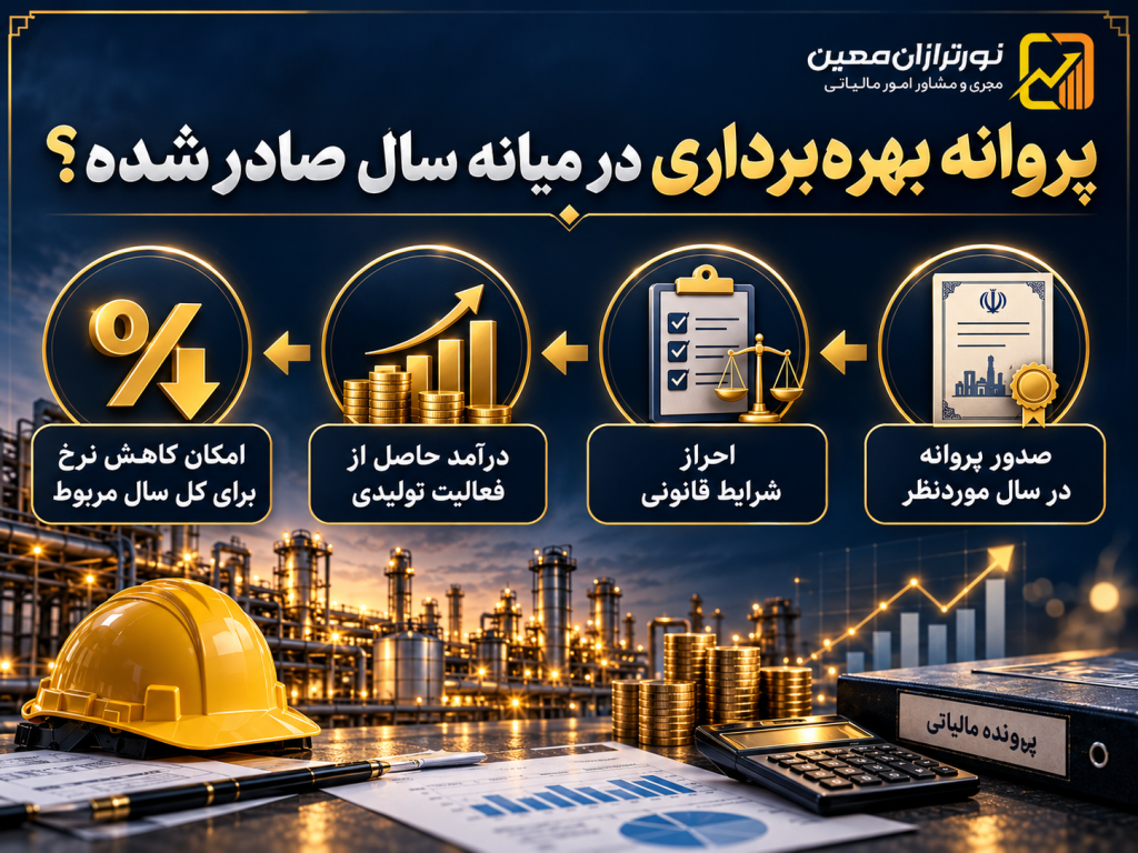 کاهش نرخ ماده ۱۰۵ برای شرکتهای تولیدی؛ بخشنامه جدید ابلاغ شد