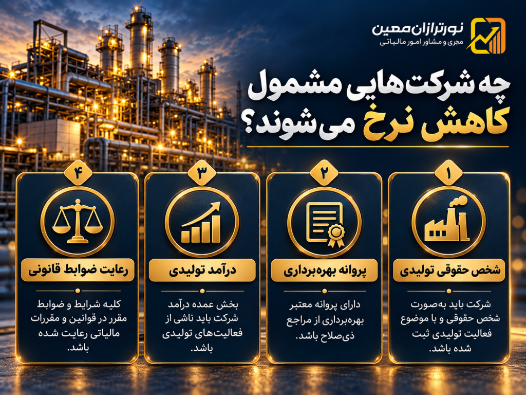 کاهش نرخ ماده ۱۰۵ برای شرکتهای تولیدی؛ بخشنامه جدید ابلاغ شد