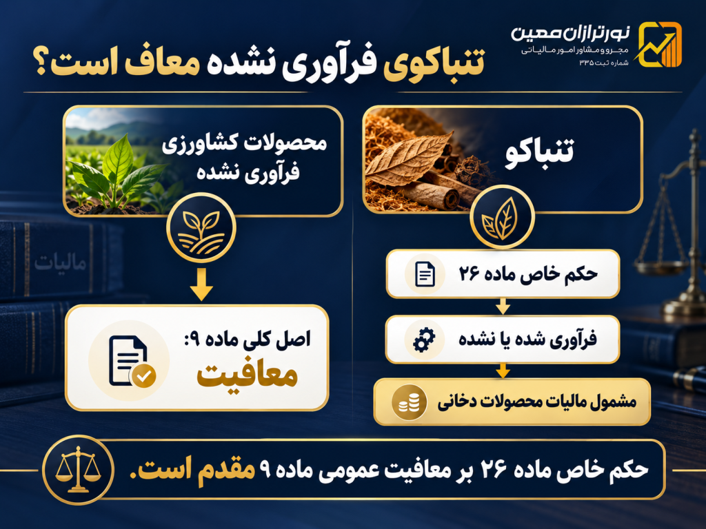 بخشنامه مالیات بر ارزش افزوده تنباکوی فرآوری نشده؛ معافیت ماده ۹ شامل تنباکو نمیشود